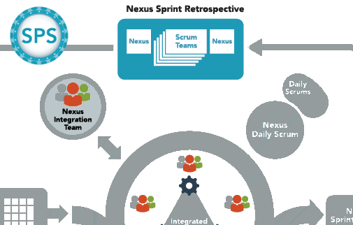 Nexus Sprint Retrospective