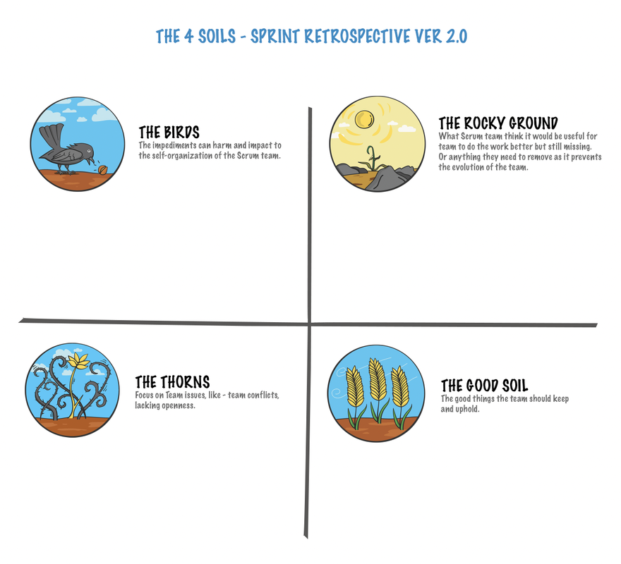 The 4 Soils - Sprint Retrospective ver 2.0 (Printable file updated)