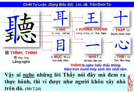 Chữ “Thính” trong tiếng hán (聽)