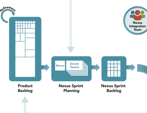 Nexus Sprint Planning