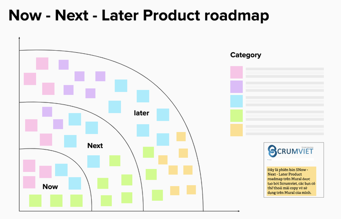 Now - Next - Later Product roadmap - Scrumviet