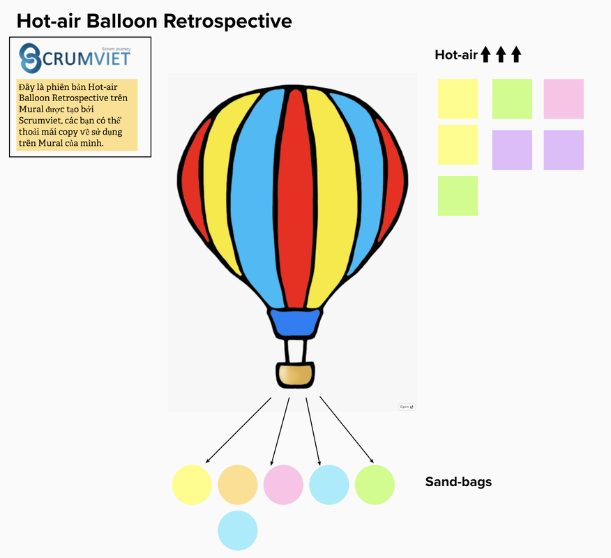 Hot-air Balloon Retrospective