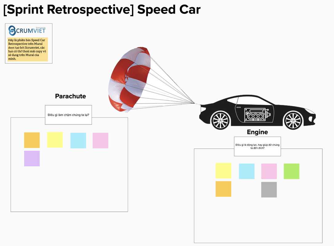[Sprint Retrospective] Speed Car