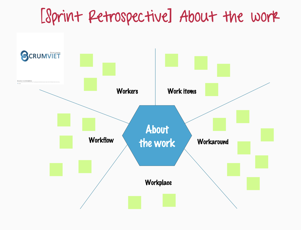 [Sprint Retrospective] About the work