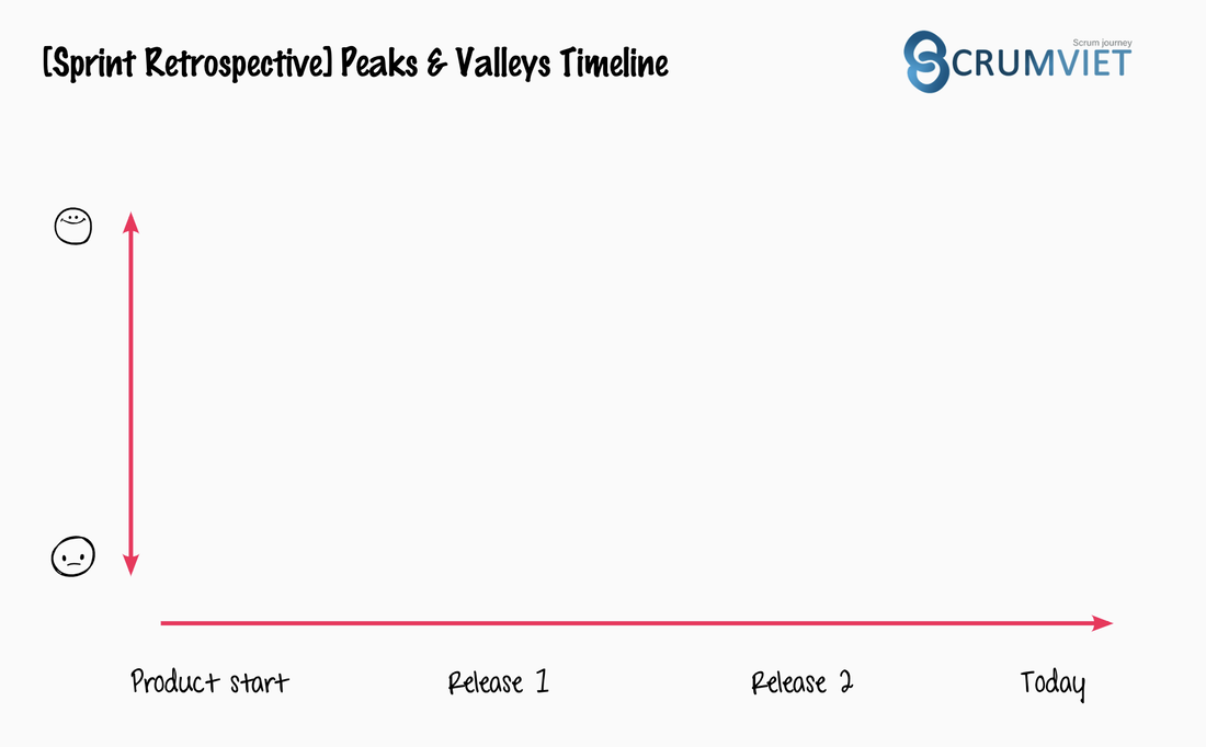 [Sprint Retrospective] Peaks & Valleys Timeline